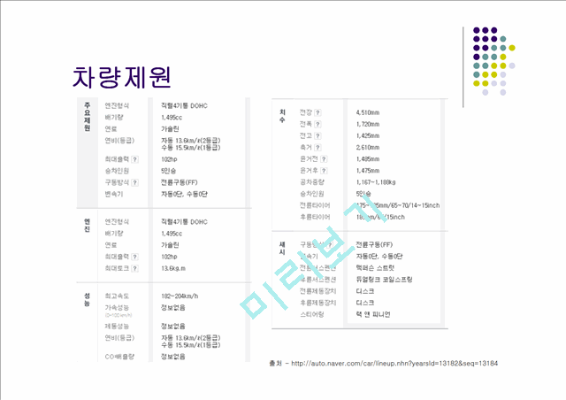 [공학]차량 운동 설계 보고서 - 2003 아반테 XD.ppt